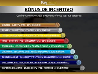 Apresentação Paymony -  Equipe Multiplos