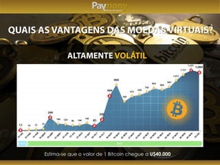 Estima-se que o valor de 1 Bitcoin chegue a U$40.000
 
