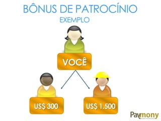 BÔNUS DE PATROCÍNIO
VOCÊ
US$ 300 US$ 1.500
EXEMPLO
 