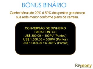 BÔNUS BINÁRIO
Ganhe bônus de 20% á 50% dos pontos gerados na
sua rede menor conforme plano de carreira.
CONVERSÃO DE DINHEIRO
PARA PONTOS
US$ 300,00 = 100PV (Pontos)
US$ 1.500,00 = 500PV (Pontos)
US$ 15.000,00 = 5.000PV (Pontos)
 
