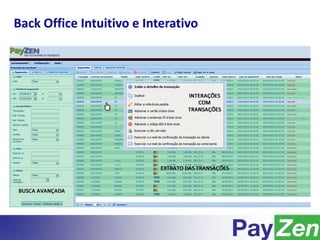 Back Office Intuitivo e Interativo
 