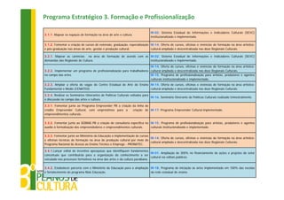 Programa Estratégico 3. Formação e Profissionalização

                                                                               M-02. Sistema Estadual de Informações e Indicadores Culturais (SEIIC)
3.1.1. Mapear os espaços de formação na área de arte e cultura.
                                                                               institucionalizado e implementado.

3.1.2. Fomentar a criação de cursos de extensão, graduação, especialização M-14. Oferta de cursos, oficinas e vivências de formação na área artístico-
e pós-graduação nas áreas de arte, gestão e produção cultural.             cultural ampliada e descentralizada nas doze Regionais Culturais.

3.2.1. Mapear as carências na área de formação de acordo com as M-02. Sistema Estadual de Informações e Indicadores Culturais (SEIIC)
demandas das Regionais de Cultura.                              institucionalizado e implementado.

                                                                        M-14. Oferta de cursos, oficinas e vivências de formação na área artístico-
3.2.2. Implementar um programa de profissionalização para trabalhadores cultural ampliada e descentralizada nas doze Regionais Culturais.
no campo das artes.                                                     M-15. Programa de profissionalização para artistas, produtores e agentes
                                                                        culturais institucionalizado e implementado.
3.2.3. Ampliar a oferta de vagas do Centro Estadual de Arte do Ensino M-14. Oferta de cursos, oficinas e vivências de formação na área artístico-
Fundamental e Médio (CENATED).                                        cultural ampliada e descentralizada nas doze Regionais Culturais.

3.2.4. Realizar os Seminários Itinerantes de Políticas Culturais voltados para
                                                                               M-16. Seminário Itinerante de Políticas Culturais realizado trimestralmente.
a discussão no campo das artes e cultura.

3.3.1. Fomentar junto ao Programa Empreender PB a criação da linha de
crédito Empreender Cultural, com empréstimos para a       criação de M-17. Programa Empreender Cultural implementado.
empreendimentos culturais.

3.3.2. Fomentar junto ao SEBRAE-PB a criação de consultoria específica no M-15. Programa de profissionalização para artistas, produtores e agentes
auxílio à formalização dos empreendedores e empreendimentos culturais.    culturais institucionalizado e implementado.

3.3.3. Fomentar junto ao Ministério da Educação a implementação de cursos
                                                                          M-14. Oferta de cursos, oficinas e vivências de formação na área artístico-
e oficinas técnicas de formação na área de produção cultural por meio do
                                                                          cultural ampliada e descentralizada nas doze Regionais Culturais.
Programa Nacional de Acesso ao Ensino Técnico e Emprego - PRONATEC.

3.4.1.Lançar edital de incentivo apesquisas que identifiquem fundamentos
                                                                             M-01. Ampliação de 300% no financiamento de ações e projetos do setor
conceituais que contribuirão para a organização do conhecimento a ser
                                                                             cultural via editais públicos.
veiculado nos processos formativos na área das artes e da cultura paraibana.

3.4.2. Estabelecer parceria com o Ministério da Educação para a ampliação M-18. Programa de iniciação às artes implementado em 100% das escolas
e fortalecimento do programa Mais Educação.                               da rede estadual de ensino.
 