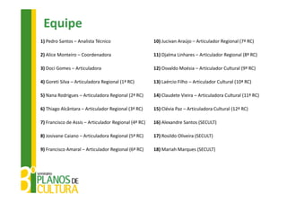 Equipe
1) Pedro Santos – Analista Técnico                     10) Jucivan Araújo – Articulador Regional (7ª RC)

2) Alice Monteiro – Coordenadora                       11) Djalma Linhares – Articulador Regional (8ª RC)

3) Doci Gomes – Articuladora                           12) Osvaldo Moésia – Articulador Cultural (9ª RC)

4) Goreti Silva – Articuladora Regional (1ª RC)        13) Laércio Filho – Articulador Cultural (10ª RC)

5) Nana Rodrigues – Articuladora Regional (2ª RC)      14) Claudete Vieira – Articuladora Cultural (11ª RC)

6) Thiago Alcântara – Articulador Regional (3ª RC)     15) Clévia Paz – Articuladora Cultural (12ª RC)

7) Francisco de Assis – Articulador Regional (4ª RC)   16) Alexandre Santos (SECULT)

8) Josivane Caiano – Articuladora Regional (5ª RC)     17) Rosildo Oliveira (SECULT)

9) Francisco Amaral – Articulador Regional (6ª RC)     18) Mariah Marques (SECULT)
 
