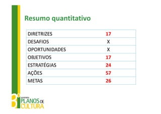 Resumo quantitativo
DIRETRIZES            17
DESAFIOS              X
OPORTUNIDADES         X
OBJETIVOS             17
ESTRATÉGIAS           24
AÇÕES                 57
METAS                 26
 