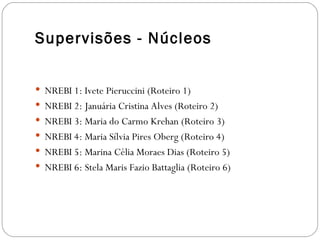 Supervisões - Núcleos


 NREBI 1: Ivete Pieruccini (Roteiro 1)
 NREBI 2: Januária Cristina Alves (Roteiro 2)
 NREBI 3: Maria do Carmo Krehan (Roteiro 3)
 NREBI 4: Maria Sílvia Pires Oberg (Roteiro 4)
 NREBI 5: Marina Célia Moraes Dias (Roteiro 5)
 NREBI 6: Stela Maris Fazio Battaglia (Roteiro 6)
 
