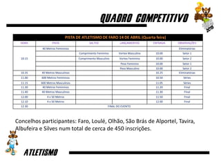 PISTA DE ATLETISMO DE FARO 14 DE ABRIL (Quarta feira)
HORA PISTA SALTOS LANÇAMENTOS ENTRADA OBSERVAÇÕES
10.15
40 Metros Femininos Eliminatórias
Comprimento Feminino Vortex Masculino 10.00 Setor 1
Comprimento Masculino Vortex Feminino 10.00 Setor 2
Peso Feminino 10.00 Setor 1
Peso Masculino 10.00 Setor 2
10.35 40 Metros Masculinos 10.25 Eliminatórias
11.00 600 Metros Femininos 10.50 Séries
11.15 600 Metros Masculinos 11.05 Séries
11.30 40 Metros Femininos 11.20 Final
11.40 40 Metros Masculinos 11.30 Final
12.00 4 x 50 Metros 11.50 Final
12.10 4 x 50 Metros 12.00 Final
12.30 FINAL DO EVENTO
Concelhos participantes: Faro, Loulé, Olhão, São Brás de Alportel, Tavira,
Albufeira e Silves num total de cerca de 450 inscrições.
 