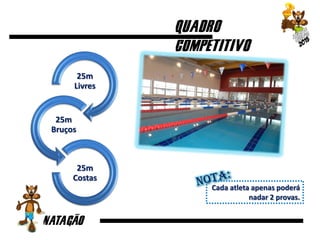 25m
Livres
25m
Bruços
25m
Costas
Cada atleta apenas poderá
nadar 2 provas.
 