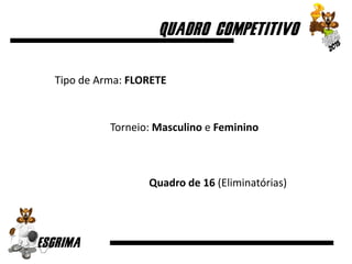 Tipo de Arma: FLORETE
Torneio: Masculino e Feminino
Quadro de 16 (Eliminatórias)
 