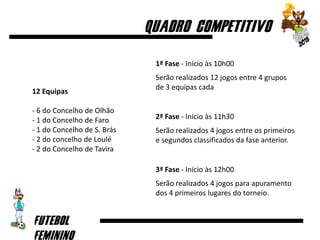 12 Equipas
- 6 do Concelho de Olhão
- 1 do Concelho de Faro
- 1 do Concelho de S. Brás
- 2 do concelho de Loulé
- 2 do Concelho de Tavira
1ª Fase - Início às 10h00
Serão realizados 12 jogos entre 4 grupos
de 3 equipas cada
2ª Fase - Início às 11h30
Serão realizados 4 jogos entre os primeiros
e segundos classificados da fase anterior.
3ª Fase - Início às 12h00
Serão realizados 4 jogos para apuramento
dos 4 primeiros lugares do torneio.
 