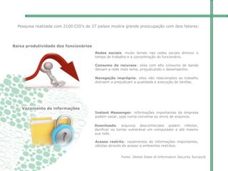 Vazamento de informações
Baixa produtividade dos funcionários
Pesquisa realizada com 2100 CIO’s de 27 países mostra grande preocupação com dois fatores:
Redes sociais: muito tempo nas redes sociais diminui o
tempo de trabalho e a concentração do funcionário.
Consumo de recursos: sites com alto consumo de banda
deixam a rede mais lenta, prejudicando o desempenho.
Navegação imprópria: sites não relacionados ao trabalho
distraem e prejudicam a qualidade e execução de tarefas.
Instant Messenger: informações importantes da empresa
podem vazar, seja numa conversa ou envio de arquivos.
Downloads: arquivos desconhecidos podem infectar,
danificar ou tornar vulnerável um computador e até mesmo
sua rede.
Acesso restrito: vazamentos de informações importantes,
obtidas através de acesso a ambientes restritos.
Fonte: Global State of Information Security Survey®
 