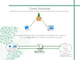 Servidores de sites e
programas que se
conectam a internet.
Internet
O PC Blindado intercepta toda a comunicação do computador com a internet.
Tudo em tempo real e sem impactar o computador do usuário.
Como funciona!
Basta fazer o download do agente e instalar nos computadores que serão monitorados.
Computadores
monitorados
 