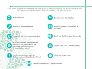 O PC Blindado possui diversas funções para o monitoramento da produtividade dos
funcionários e estar atento as informações que são trocadas.
Busca Segura
Bloqueio de Downloads
Relatório de Atividades
Monitoramento de Acesso à
Internet
Controle de Aplicativos em Uso
Controle de Horário
Captura de Tela (Print Screen)
Controle de Sites por Categoria
Monitoramento e bloqueio de
palavras em programas de
mensagens instantâneas
(Msn, Gtalk e etc...)
Monitoramento do uso de
Redes sociais: (Facebook, Orkut)
Gerenciamento por Departamento
 