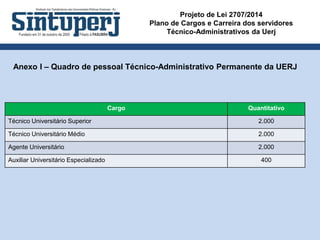 Projeto de Lei 2707/2014
Plano de Cargos e Carreira dos servidores
Técnico-Administrativos da Uerj
Anexo I – Quadro de pessoal Técnico-Administrativo Permanente da UERJ
Cargo Quantitativo
Técnico Universitário Superior 2.000
Técnico Universitário Médio 2.000
Agente Universitário 2.000
Auxiliar Universitário Especializado 400
 
