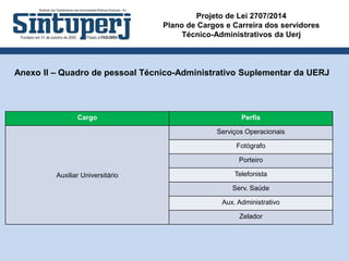 Projeto de Lei 2707/2014
Plano de Cargos e Carreira dos servidores
Técnico-Administrativos da Uerj
Anexo II – Quadro de pessoal Técnico-Administrativo Suplementar da UERJ
Cargo Perfis
Auxiliar Universitário
Serviços Operacionais
Fotógrafo
Porteiro
Telefonista
Serv. Saúde
Aux. Administrativo
Zelador
 