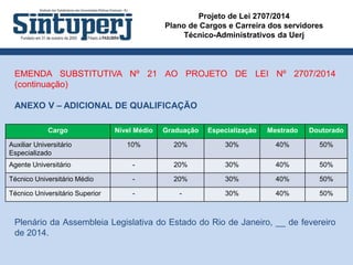 Projeto de Lei 2707/2014
Plano de Cargos e Carreira dos servidores
Técnico-Administrativos da Uerj
EMENDA SUBSTITUTIVA Nº 21 AO PROJETO DE LEI Nº 2707/2014
(continuação)
ANEXO V – ADICIONAL DE QUALIFICAÇÃO
Plenário da Assembleia Legislativa do Estado do Rio de Janeiro, __ de fevereiro
de 2014.
Cargo Nível Médio Graduação Especialização Mestrado Doutorado
Auxiliar Universitário
Especializado
10% 20% 30% 40% 50%
Agente Universitário - 20% 30% 40% 50%
Técnico Universitário Médio - 20% 30% 40% 50%
Técnico Universitário Superior - - 30% 40% 50%
 