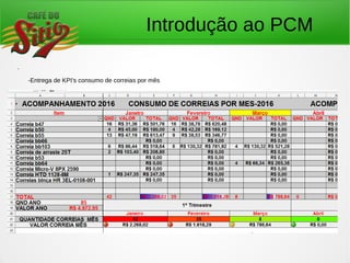 Introdução ao PCM
.
-Entrega de KPI's consumo de correias por mês
 