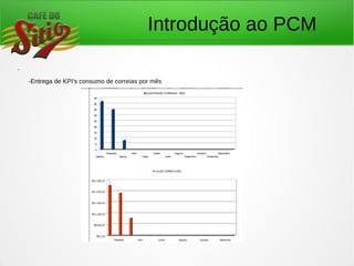 Introdução ao PCM
.
-Entrega de KPI's consumo de correias por mês
 