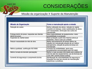 CONSIDERAÇÕES
Missão da organização X Suporte da Manutenção
 