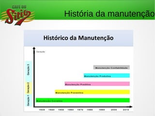 História da manutenção
 