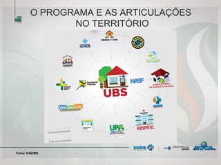O PROGRAMA E AS ARTICULAÇÕES
NO TERRITÓRIO
Fonte: DAB/MS
 