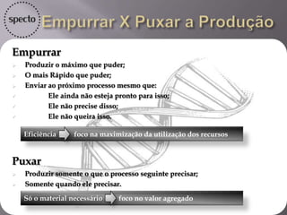 Fornecedor Estoque Produção Estoque Cliente
Fluxo de Informação
Origem Fim
Entrega
Cliente Produção Fornecedor
Utilizada pela Specto
 