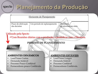 Empurrar
 Produzir o máximo que puder;
 O mais Rápido que puder;
 Enviar ao próximo processo mesmo que:
 Ele ainda não esteja pronto para isso;
 Ele não precise disso;
 Ele não queira isso.
Puxar
 Produzir somente o que o processo seguinte precisar;
 Somente quando ele precisar.
Eficiência foco na maximização da utilização dos recursos
Só o material necessário foco no valor agregado
 