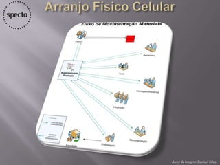  Define os rítmos de trabalho e o tempo esperado das
operações que precisam ser balanceadas. Caso a distribuição
atual das tarefas não suportem esse tempo de ciclo projetado
algumas alternativas podem ser implementadas:
 Horas-extras (pontual e temporário);
 Realocação de mão de obra (polivalência);
 Atendimento antecipado da demanda (estoque de acabados);
 Uso de mão de obra temporárias (tarefas simples).
 