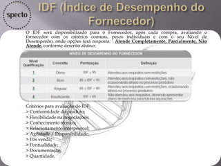  A avaliação de fornecedores possibilita verificar a capacidade de um determinado
fornecedor de prover insumos e serviços, dentro dos requisitos de qualidade exigidos pela
Specto.
 Os fornecedores serão avaliados, de acordo com os critérios estabelecidos pela
Specto, conforme suas respostas no questionário de cadastramento, que possuirá pesos
individuais para cada pergunta e as opções de respostas: Atende
Completamente, Parcialmente, Não Atende.
 EXEMPLO DE QUESTIONÁRIO A SER APLICADO:
1. 1. Certificação da Qualidade? Quais? _______________________________________
2. 2. Ferramentas da Qualidade? Quais? ______________________________________
3. 3. Normas e/ou procedimentos relativos aos processos internos?
4. 4. Política de treinamento para os colaboradores?
5. 5. Sistemática de tratamento de reclamações e sugestões?
6. 6. Sistemática de tratamento de não-conformidades e ações preventivas e corretivas?
7. 7. Programar a produção/serviço, de modo a permitir o atendimento ao cronograma de
entrega previamente estabelecido?
8. 8. Selecionar e qualificar os seus fornecedores?
9. 9. Definir o armazenamento, manuseio e preservação do material recebido e
aprovado, para prevenir danos ou deteriorações?
10. 10. Realizar a manutenção preventiva dos seus equipamentos?
11. 11. Entregar seus produtos e/ou serviços no prazo solicitado garantindo o pleno
atendimento das especificações?
12. 12. Realizar Assistência Técnica (pós-venda)? Incluindo treinamento quando aplicável?
13. 13. Tratar eventuais produtos não-conformes fornecidos ao cliente?
 