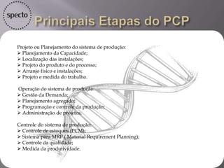Projeto ou Planejamento do sistema de produção:
 Planejamento da Capacidade;
 Localização das instalações;
 Projeto do produto e do processo;
 Arranjo físico e instalações;
 Projeto e medida do trabalho.
Operação do sistema de produção:
 Gestão da Demanda;
 Planejamento agregado;
 Programação e controle da produção;
 Administração de projetos.
Controle do sistema de produção:
 Controle de estoques (PCM);
 Sistema para MRP ( Material Requirement Planning);
 Controle da qualidade;
 Medida da produtividade.
 