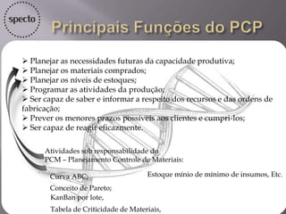  Planejar as necessidades futuras da capacidade produtiva;
 Planejar os materiais comprados;
 Planejar os níveis de estoques;
 Programar as atividades da produção;
 Ser capaz de saber e informar a respeito dos recursos e das ordens de
fabricação;
 Prever os menores prazos possíveis aos clientes e cumpri-los;
 Ser capaz de reagir eficazmente.
Atividades sob responsabilidade do
PCM – Planejamento Controle de Materiais:
Curva ABC;
Conceito de Pareto;
KanBan por lote,
Tabela de Criticidade de Materiais,
Estoque mínio de mínimo de insumos, Etc.
 