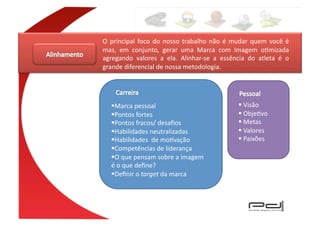 O	
   principal	
   foco	
   do	
   nosso	
   trabalho	
   não	
   é	
   mudar	
   quem	
   você	
   é	
  
mas,	
   em	
   conjunto,	
   gerar	
   uma	
   Marca	
   com	
   Imagem	
   oEmizada	
  
agregando	
   valores	
   a	
   ela.	
   Alinhar-­‐se	
   a	
   essência	
   do	
   atleta	
   é	
   o	
  
grande	
  diferencial	
  de	
  nossa	
  metodologia.	
  




     Marca	
  pessoal	
                                                     	
  Visão	
  	
  
     Pontos	
  fortes	
                                                     	
  ObjeEvo	
  	
  
     Pontos	
  fracos/	
  desaﬁos	
                                         	
  Metas	
  	
  	
  	
  
     Habilidades	
  neutralizadas	
                                         	
  Valores	
  	
  
     Habilidades	
  	
  de	
  moEvação	
                                    	
  Paixões	
  	
  
     Competências	
  de	
  liderança	
  
     O	
  que	
  pensam	
  sobre	
  a	
  imagem	
  
    é	
  o	
  que	
  deﬁne?	
  
     Deﬁnir	
  o	
  target	
  da	
  marca	
  
 