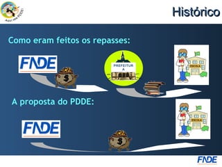 Histórico

Como eram feitos os repasses:

                         PREFEITUR
                             A




A proposta do PDDE:
 