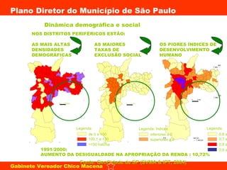 Dinâmica demográfica e social 1991/2000: AUMENTO DA DESIGUALDADE NA APROPRIAÇÃO DA RENDA : 10,72% Legenda: de 0 a 100 100,1 a 150 >150 hab/ha Fonte: GeoCidade de SP (SVMA & IPT, 2004) 0 5 Km inferiores a 0 superiores a 0 Legenda: Índices 0,6 a 0,7 0,7 a 0,8 0,8 a 0,9 0,9 a 1,0 Legenda: NOS DISTRITOS PERIFÉRICOS ESTÃO: AS MAIS ALTAS DENSIDADES DEMOGRÁFICAS AS MAIORES TAXAS DE EXCLUSÃO SOCIAL OS PIORES ÍNDICES DE DESENVOLVIMENTO HUMANO 0 5 Km 