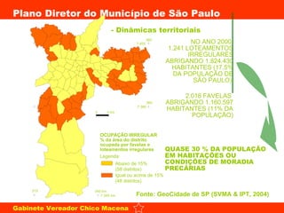 - Dinâmicas territoriais Abaixo de 15% (58 distritos) Igual ou acima de 15% (48 distritos) Legenda: OCUPAÇÃO IRREGULAR % da área do distrito  ocupada por favelas e loteamentos irregulares Fonte: GeoCidade de SP (SVMA & IPT, 2004) NO ANO 2000: 1.241 LOTEAMENTOS IRREGULARES ABRIGANDO 1.824.430 HABITANTES (17,5% DA POPULAÇÃO DE SÃO PAULO)’ 2.018 FAVELAS  ABRIGANDO 1.160.597 HABITANTES (11% DA POPULAÇÃO) 360 7 380 360 7 405 315 7 345 km 340 km 0 5 Km QUASE 30 % DA POPULAÇÃO EM HABITAÇÕES OU CONDIÇÕES DE MORADIA PRECÁRIAS 