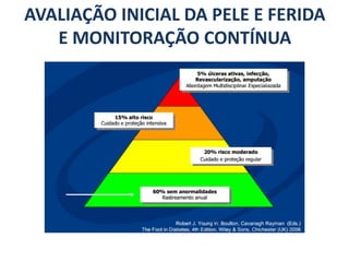 AVALIAÇÃO INICIAL DA PELE E FERIDA
E MONITORAÇÃO CONTÍNUA
 