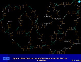 H O 
O 
O C N 
O 
O 
C 
O 
O 
C 
O 
O 
O 
C 
O 
H 
N 
O 
H 
C N 
N 
O 
O 
O 
C 
O 
N 
N C O 
H 
O 
H 
N 
C H 
N 
H 
O 
R 
Figura Idealizada de um polímero derivado de óleo de 
mamona 
H 
R 
O 
N 
C 
H 
O 
O 
O 
O 
O 
C 
N 
C 
O 
O 
O 
O H 
N C O 
O 
O 
R 
O 
O H 
C N 
H O 
N C 
R C 
N O 
H 
R 
O 
N 
O 
C 
H N 
O 
H 
O 
N 
C 
R 
N C O 
O 
O 
O 
O 
O 
O 
O 
O 
O 
O 
O 
H 
O 
C N 
H 
N 
C 
N H 
O 
O 
C N 
H 
N C 
H 
H 
N 
C 
O 
O 
C 
O 
R 
N C 
H O 
C N 
O H 
R 
O 
H 
R 
R 
O 
H 
O 
H 
O 
O 
O 
N 
C 
O 
C 
C 
H 
C 
N 
O 
O 
N 
C 
O 
O 
O 
O 
H 
H 
N 
C O 
N 
H 
O 
O 
O 
O 
N 
O 
O 
O 
O 
R 
R 
R 
N H 
C 
O 
N 
H N 
C 
H 
N 
O 
C N 
H 
O 
O 
H 
H 
C 
C 
N O 
O N 
O 
O 
O 
N C 
C 
H 
O 
O 
N 
H H O 
N C 
O O 
O 
O 
O 
N H 
C 
C 
O 
O 
C 
N 
N C 
O 
H 
O 
O 
O 
O 
O 
R 
R 
R 
R 
R 
R 
R 
R 
O 
O 
O 
O 
O 
O 
H 
O 
N 
C 
O 
C 
N 
C 
N 
N C 
O 
H N 
O 
O 
H 
O 
C 
O 
O C N 
O 
C 
N 
O 
H 
C 
O 
R 
R 
R 
N C 
C N 
O H H 
O 
O 
N 
O 
O 
O 
R 
O 
N 
C 
H 
H 
C 
O 
R 
H 
N 
O 
R 
O 
O 
C 
O 
H 
C 
O 
N 
R 
16 
 
