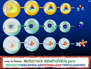 H 
N 
H 
O 
C 
N 
H 
H 
H 
N 
H 
O 
C 
N 
H 
H 
H 
N 
H 
O 
C 
N 
H 
H 
H 
N 
H 
O 
C 
N 
H 
H 
H 
N 
H 
O 
C 
N 
H 
H 
Cl 
K 
Cl 
K 
Cl 
K 
Cl 
K 
Cl 
K 
H 
O 
O 
H 
H 
H 
N 
H 
O 
P 
O 
H 
H 
O 
O 
H 
H 
H 
N 
H 
O 
P 
O 
H 
H 
O 
O 
H 
H 
H 
N 
H 
O 
P 
O 
H 
H 
O 
O 
H 
H 
H 
N 
H 
O 
P 
O 
H 
H 
O 
O 
H 
H 
H 
N 
H 
O 
P 
O 
H 
03 
Materiais Renováveis para 
Linha de Pesquisa: 
REVESTIR/ENCAPSULAR/ESTABILIZAR FERTILIZANTES 
 