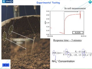 Experimental Testing 
In soil measurement 
Optical Fiber Response time ~ 3 minutes 
Sensor 
a R  (1  
 
) 
C 
H T T 
39 
 n 
K L ( R (1 ) C n 
) 
T T T 
1 
1 
[NH ]( ) 
1 
4 
 
 
   
 
 
 
 
 
 
+ Concentration 
NH4 
42 
 