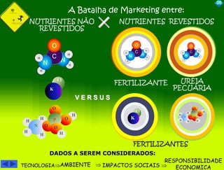 A Batalha de Marketing entre: 
O 
Cl 
K 
O H 
O 
H 
H 
H 
N 
H 
O 
O 
P 
O 
H 
NUTRIENTES NÃO 
REVESTIDOS 
Cl 
O 
K 
H 
O 
O 
H 
H 
H 
N 
H 
O 
P 
O 
H 
H 
N 
H 
C 
N 
H 
H 
H 
N 
H 
C 
N 
H 
H 
V E R S U S 
NUTRIENTES REVESTIDOS 
H 
N 
H 
C 
N 
H 
H 
FERTILIZANTE URÉIA 
PECUÁRIA 
FERTILIZANTES 
05 
DADOS A SEREM CONSIDERADOS: 
AMBIENTE  
RESPONSIBILIDADE 
TECNOLOGIA IMPACTOS SOCIAIS  
ECONOMICA 
 
