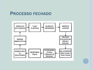 PROCESSO FECHADO
 