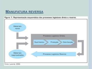 MANUFATURA REVERSA
 
