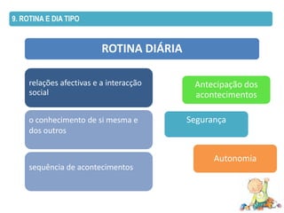9. ROTINA E DIA TIPO


                          ROTINA DIÁRIA

     relações afectivas e a interacção     Antecipação dos
     social                                acontecimentos

     o conhecimento de si mesma e         Segurança
     dos outros


                                                Autonomia
     sequência de acontecimentos
 