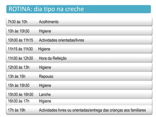 ROTINA: dia tipo na creche
7h30 às 10h      Acolhimento

10h às 10h30     Higiene

10h30 às 11h15   Actividades orientadas/livres

11h15 às 11h30   Higiene

11h30 às 12h30   Hora da Refeição

12h30 às 13h     Higiene

13h às 15h       Repouso

15h às 15h30     Higiene

15h30 às 16h30   Lanche
16h30 às 17h     Higiene

17h às 19h       Actividades livres ou orientadas/entrega das crianças aos familiares
 