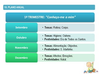 10. PLANO ANUAL
 