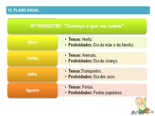 10. PLANO ANUAL
 