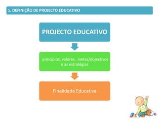 1. DEFINIÇÃO DE PROJECTO EDUCATIVO




                PROJECTO EDUCATIVO


                princípios, valores, metas/objectivos
                           e as estratégias




                     Finalidade Educativa
 