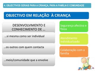 4. OBJECTIVOS GERAIS PARA A CRIANÇA, PARA A FAMÍLIA E COMUNIDADE


 OBJECTIVO EM RELAÇÃO À CRIANÇA

      DESENVOLVIMENTO E                     Segurança afectiva e
      CONHECIMENTO DE …                     física

…si mesma como ser individual
                                            Atendimento
                                            individualizado
…os outros com quem contacta
                                            Colaboração com a
                                            família

…meio/comunidade que a envolve
 