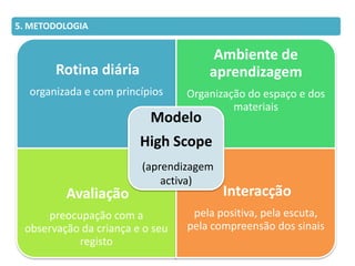 METO 9. METODOLOGIA
5. METODOLOGIA


                                      Ambiente de
       Rotina diária                 aprendizagem
  organizada e com princípios    Organização do espaço e dos
                                          materiais
                          Modelo
                        High Scope
                        (aprendizagem
                            activa)
         Avaliação                      Interacção
     preocupação com a            pela positiva, pela escuta,
 observação da criança e o seu   pela compreensão dos sinais
           registo
 