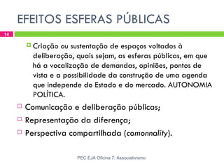 EFEITOS ESFERAS PÚBLICAS
14

          Criação  ou sustentação de espaços voltados à
           deliberação, quais sejam, as esferas públicas, em que
           há a vocalização de demandas, opiniões, pontos de
           vista e a possibilidade da construção de uma agenda
           que independe do Estado e do mercado. AUTONOMIA
           POLÍTICA.
        Comunicação e deliberação públicas;
        Representação da diferença;
        Perspectiva compartilhada (comonnality).

                        PEC EJA Oficina 7: Associativismo
 