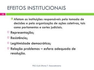 EFEITOS INSTITUCIONAIS
15

          Afetam as instituições responsáveis pela tomada de
          decisões e pela organização de ações coletivas, tais
          como parlamentos e cortes judiciais.
        Representação;
        Resistência;
        Legitimidade democrática;
        Relação problemas – esfera adequada de
         resolução.


                       PEC EJA Oficina 7: Associativismo
 